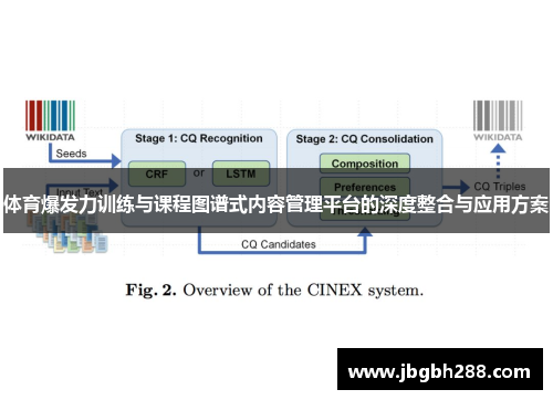 体育爆发力训练与课程图谱式内容管理平台的深度整合与应用方案